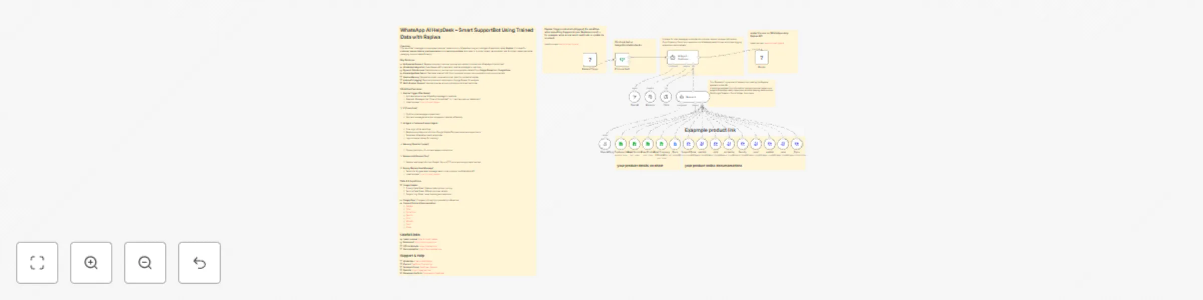 Workflow preview: WhatsApp customer support bot with GPT-4 Mini, Google Sheets & Rapiwa API