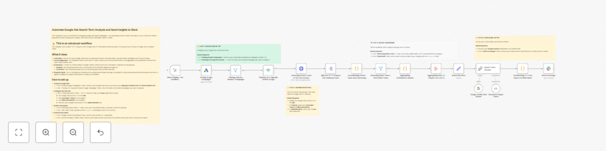 Workflow preview: Automate Google Ads search term analysis with Gemini AI and send to Slack