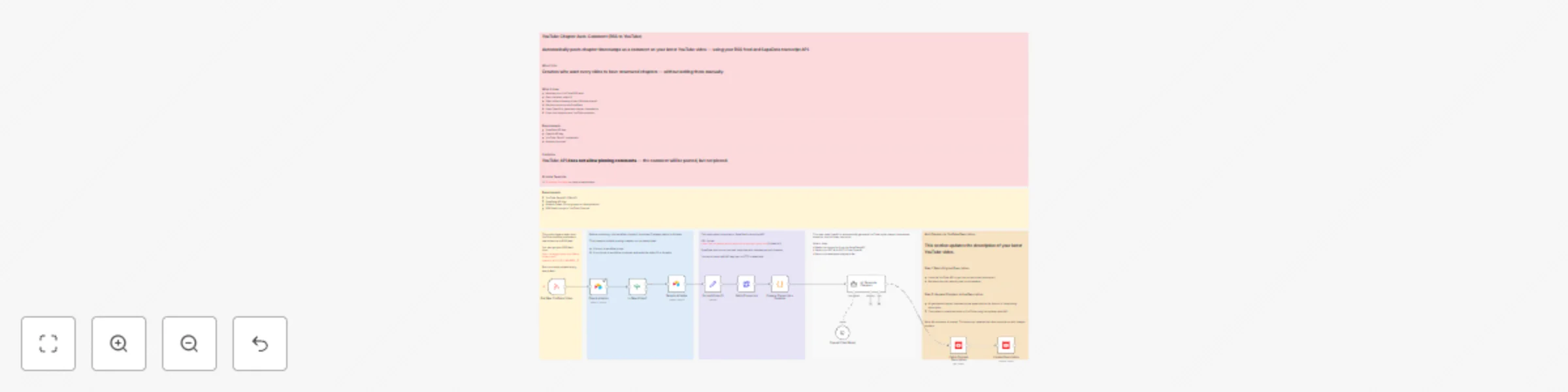 Workflow preview: Generate YouTube chapter timestamps with GPT and SupaData transcripts
