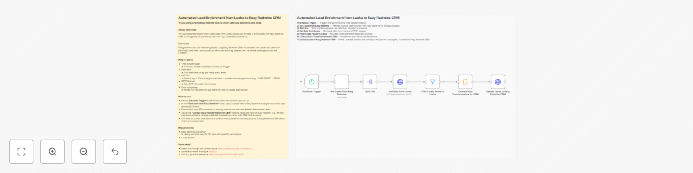 Workflow preview: Lusha to Easy Redmine CRM: automated lead enrichment