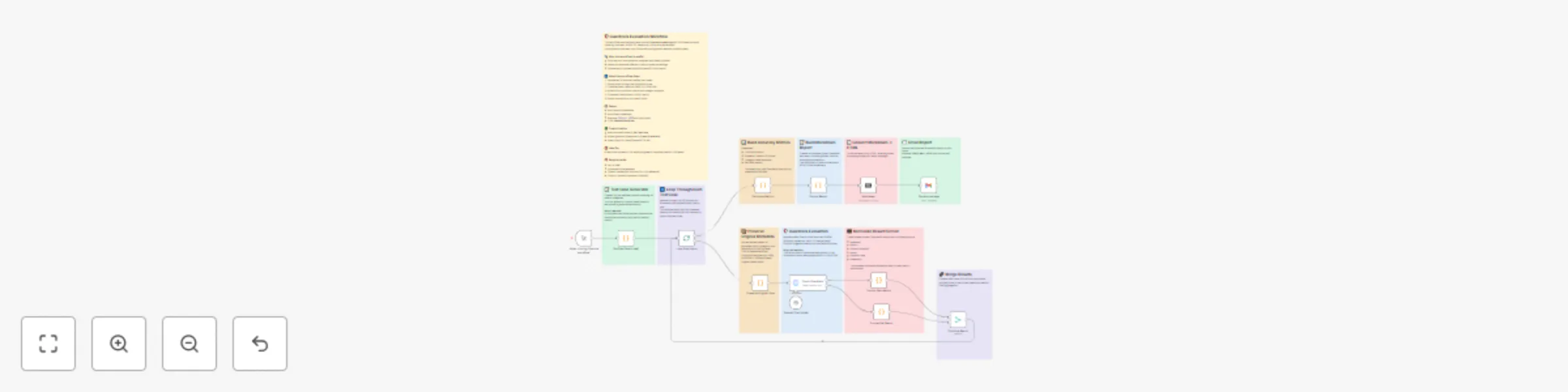 Workflow preview: Benchmark content safety guardrails with automated test suite & reports