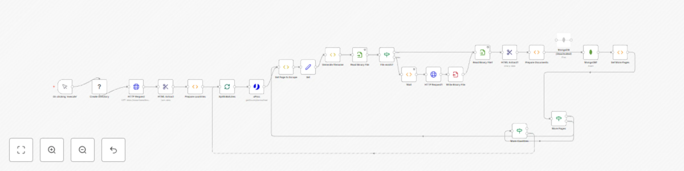 Workflow preview: Scrape and store data from multiple website pages