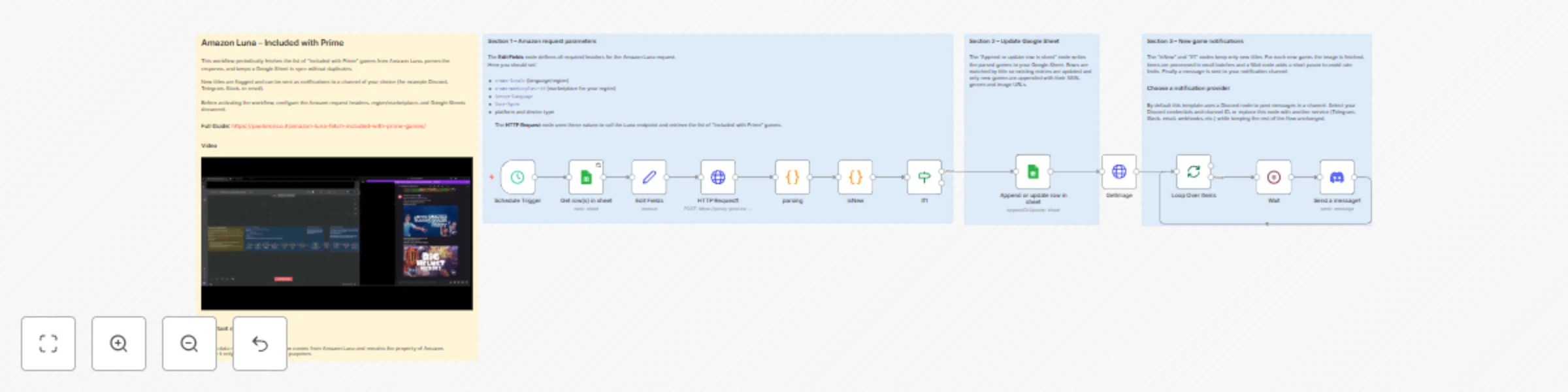 Workflow preview: Sync Amazon Luna Prime games to Google Sheets with automatic updates