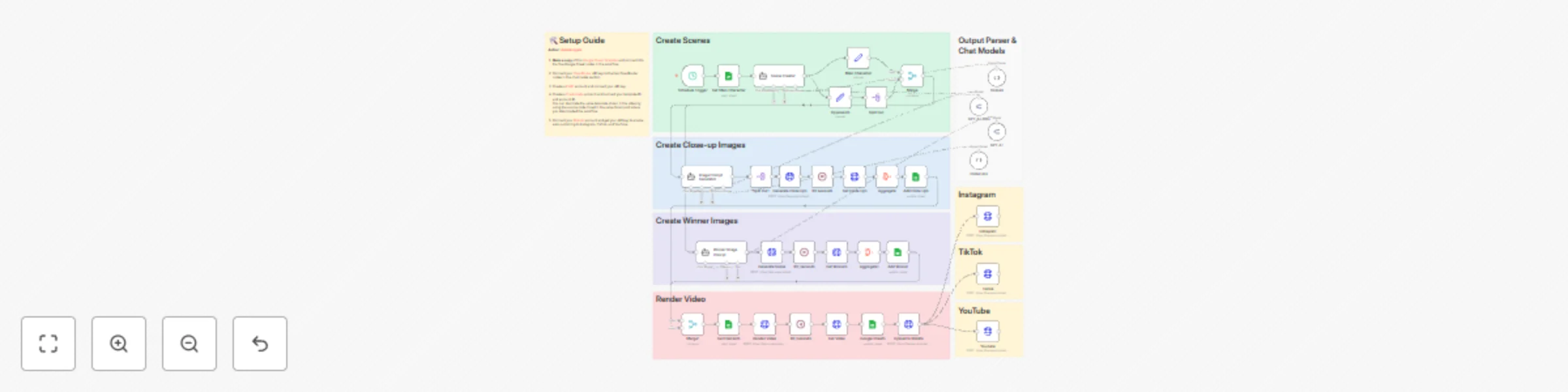 Workflow preview: Generate animal battle videos with Flux AI, Creatomate & multi-platform publishing