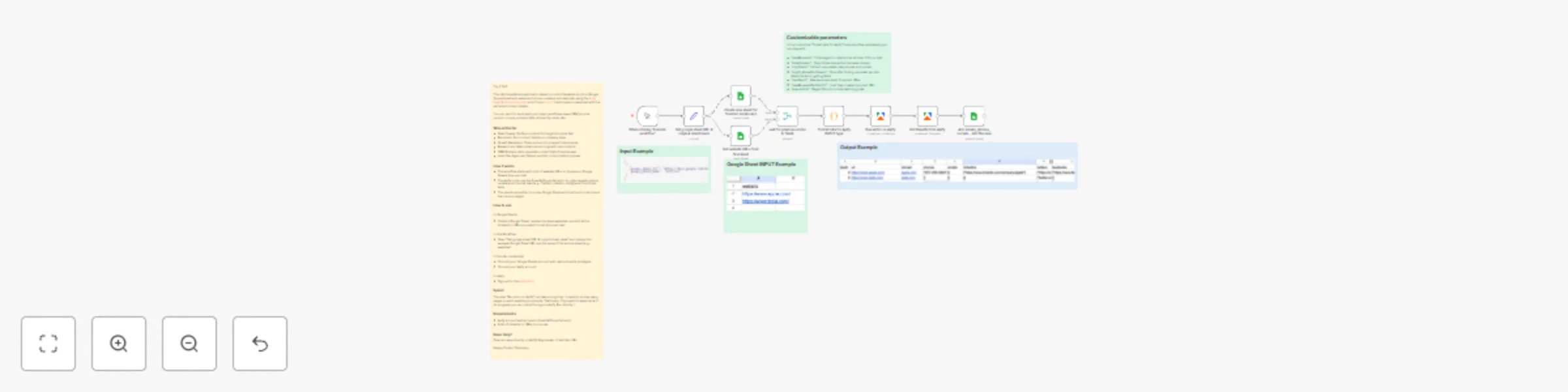 Workflow preview: Extract emails, phones & social links from websites with Apify and Google Sheets