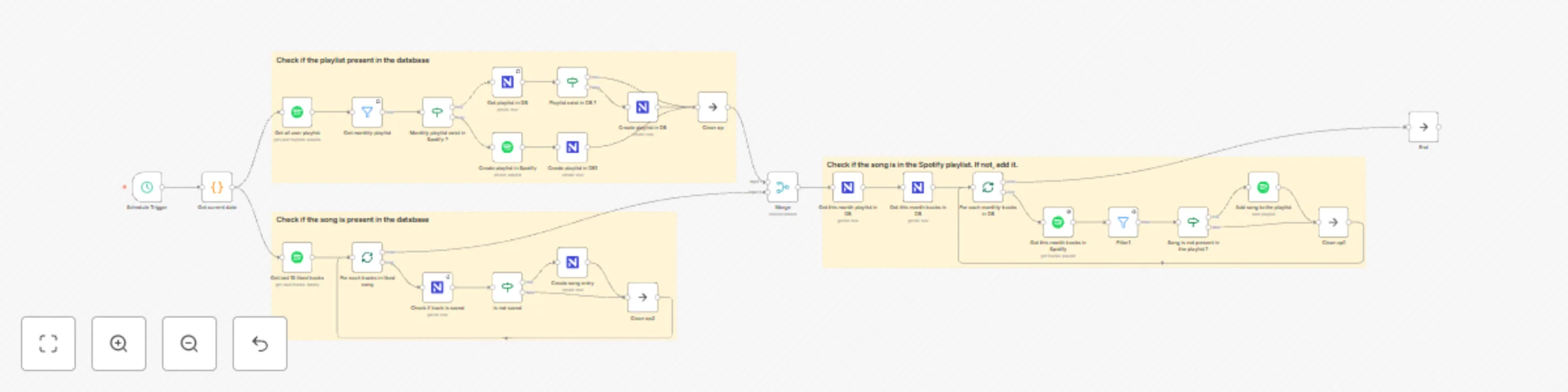 Workflow preview: Add liked songs to a Spotify monthly playlist