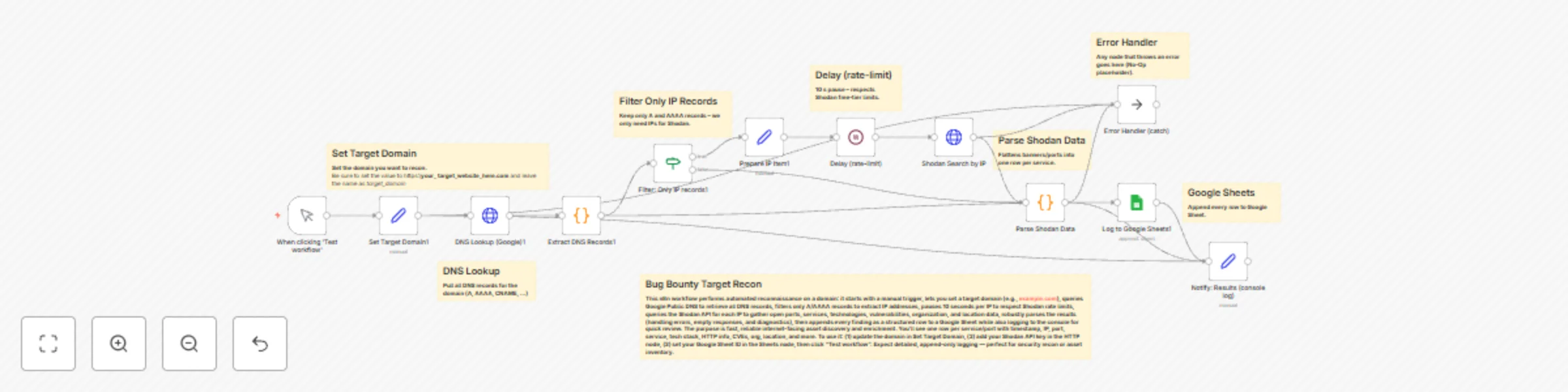 Workflow preview: Automate external attack surface mapping with Shodan API and DNS lookups