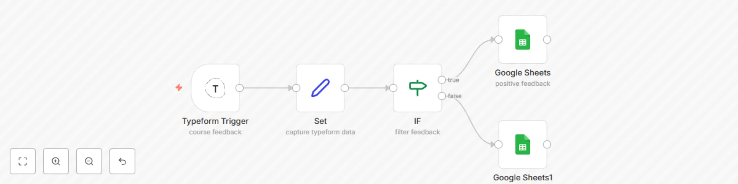 Workflow preview: Filter the feedback from Typeform and store in Google Sheets