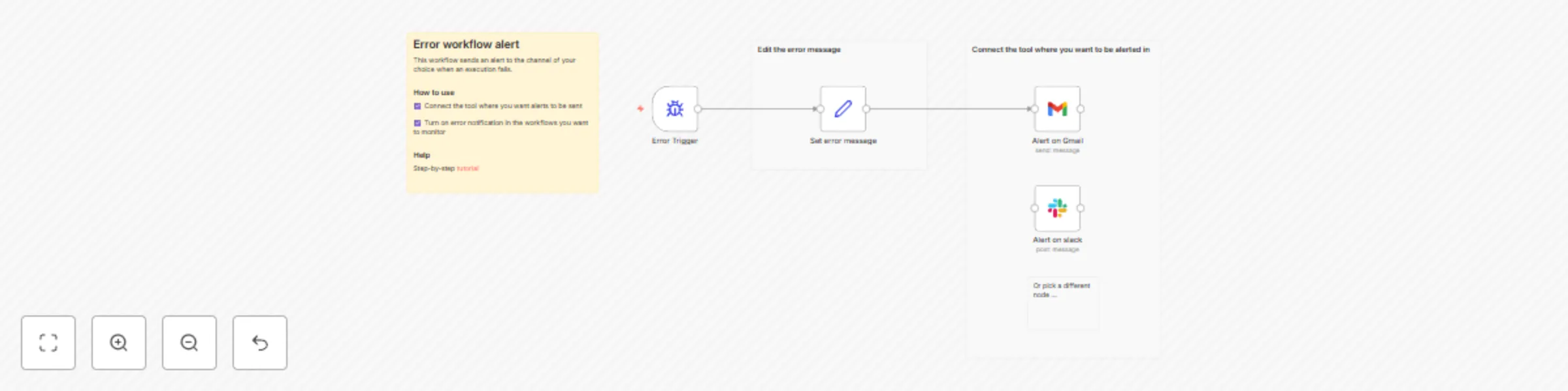 Workflow preview: Simple error workflow
