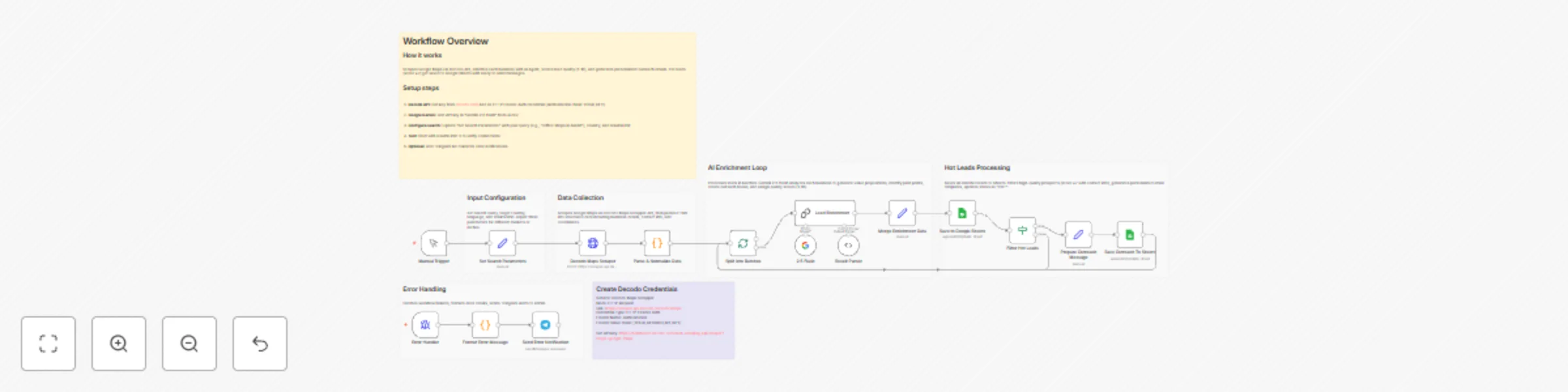 Workflow preview: Scrape & enrich Google Maps leads with Decodo API and Gemini 2.5 Flash