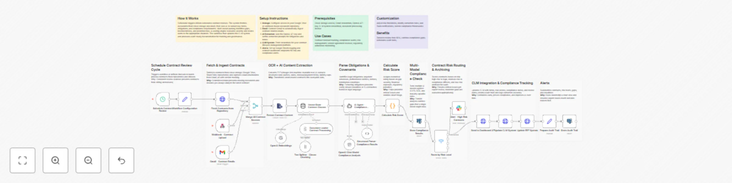 Contract extraction, risk analysis & compliance automation with GPT-4.1 Mini preview
