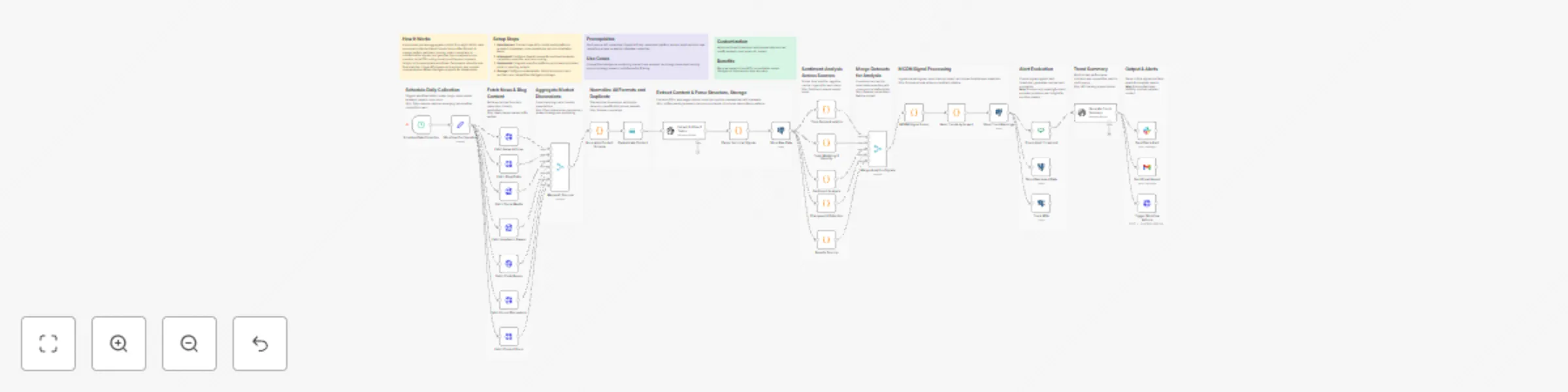 Market intelligence engine with AI sentiment detection & competitor analysis preview