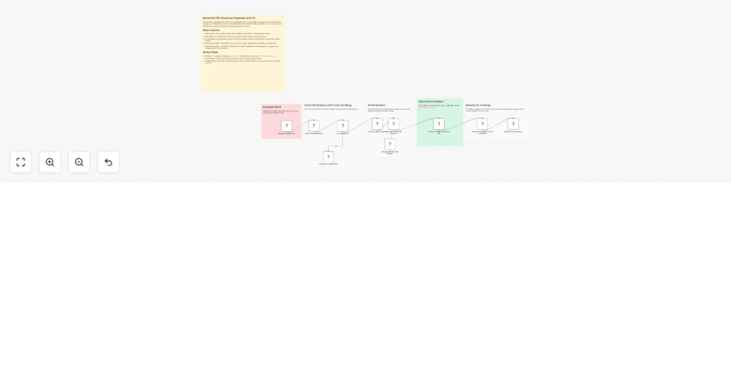 Workflow preview: Generate PDF business proposals with Google Gemini and PDF Generator API
