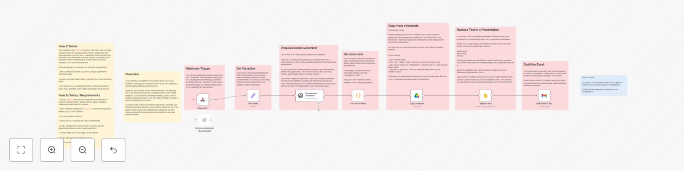 Workflow preview: Client proposal generator with GPT-4o, Tally.so, and Google Slides for agencies