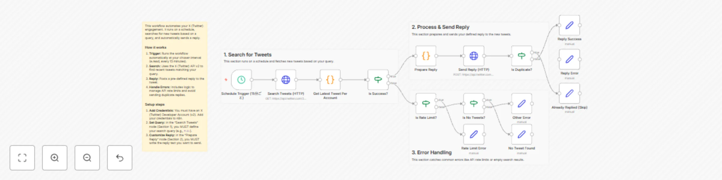 Workflow preview: Scheduled auto-replies to targeted tweets using X (Twitter) API
