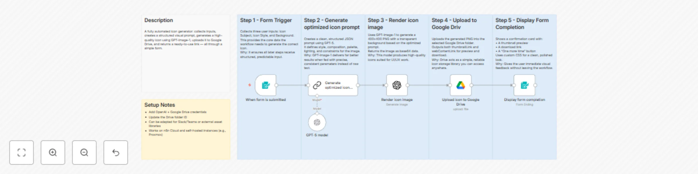 Workflow preview: Generate custom icons with OpenAI GPT image & Google Drive auto-storage