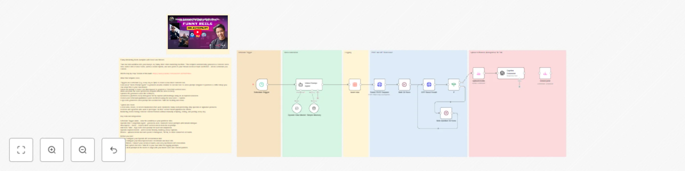 Workflow preview: Create comedic marketing reels with Sora2, OpenAI & auto-post to social media