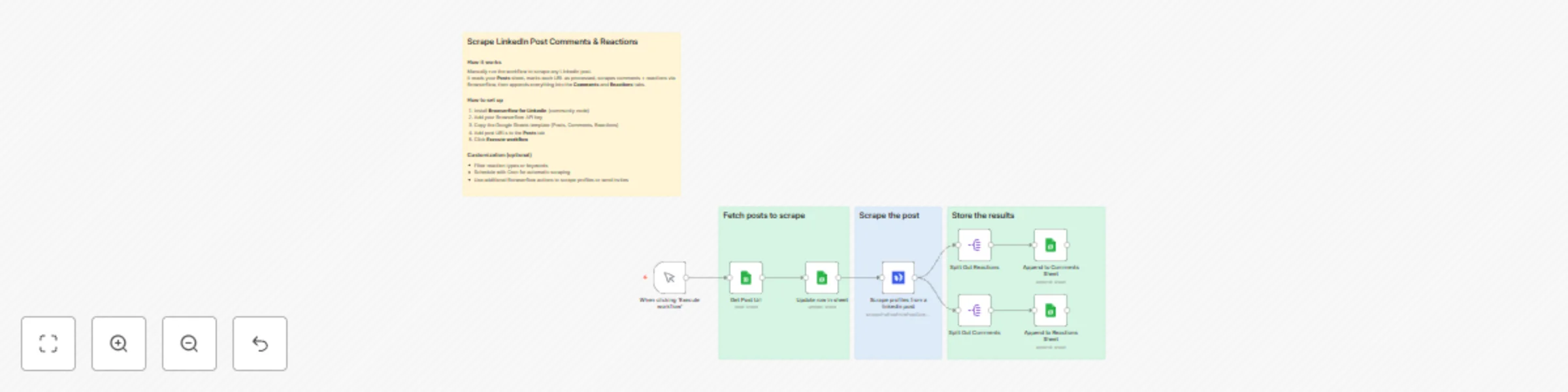 Workflow preview: Scrape LinkedIn post comments & reactions with Browserflow → export to Google Sheets