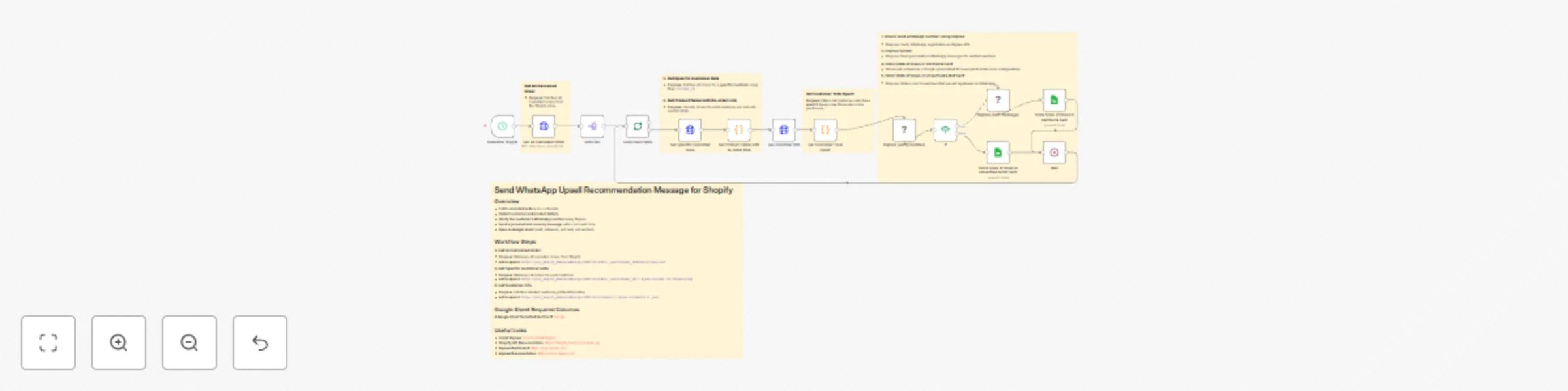 Workflow preview: Automated WhatsApp upsell messages for Shopify cancellations with Rapiwa & Sheet