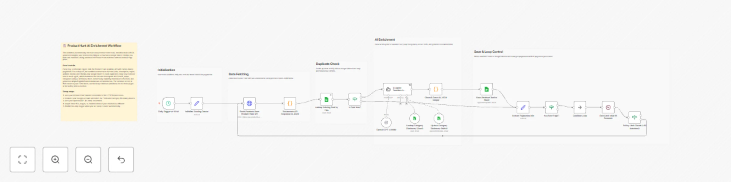 Workflow preview: AI-powered Product Hunt data collection & translation with GPT-4 and Google Sheets