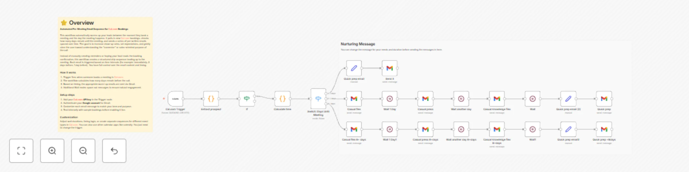 Workflow preview: Pre-meeting email nurturing sequence with Cal.com and Gmail