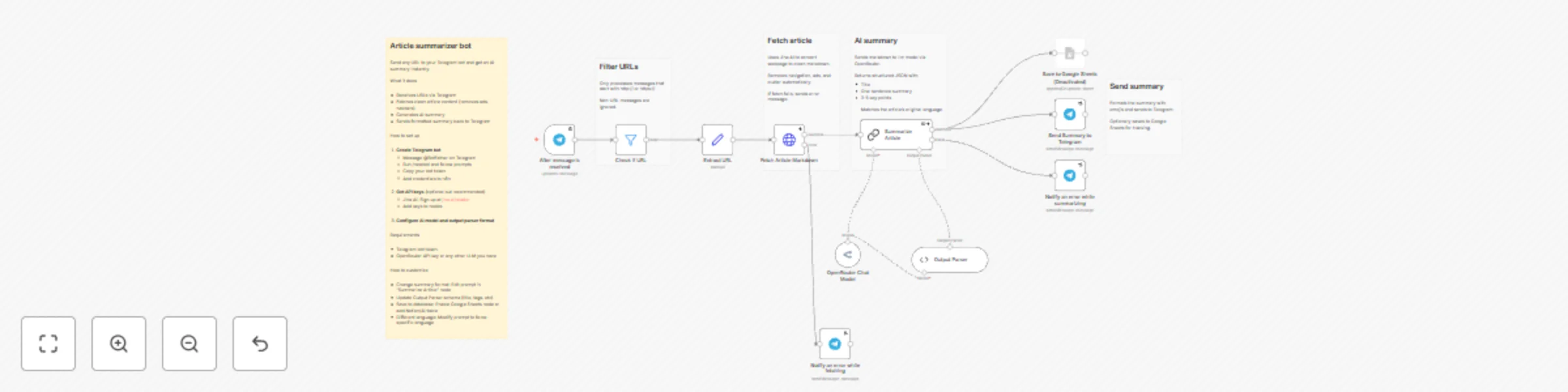 Workflow preview: Generate structured article summaries with Telegram, Claude AI & Jina Reader
