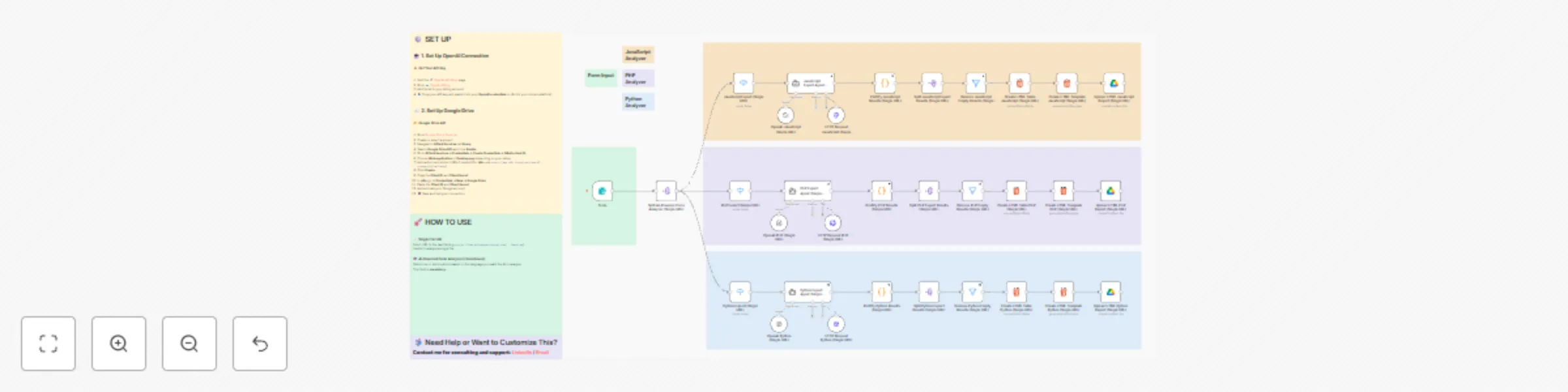 Workflow preview: Scan single URLs for security vulnerabilities with GPT-4 (JS, PHP, Python)