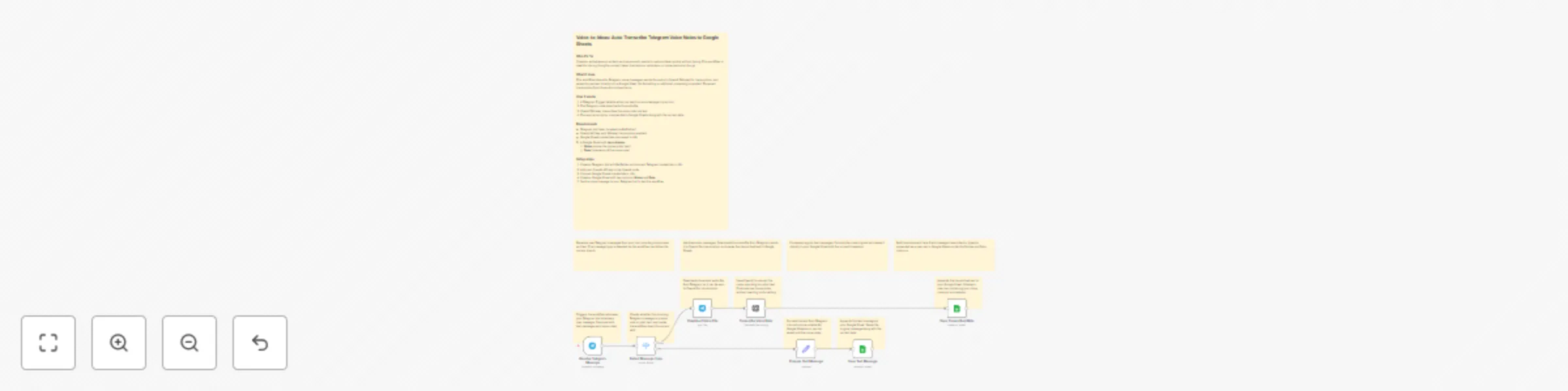 Workflow preview: Voice-to-Ideas: Transcribe Telegram Voice Notes with OpenAI Whisper to Google Sheets