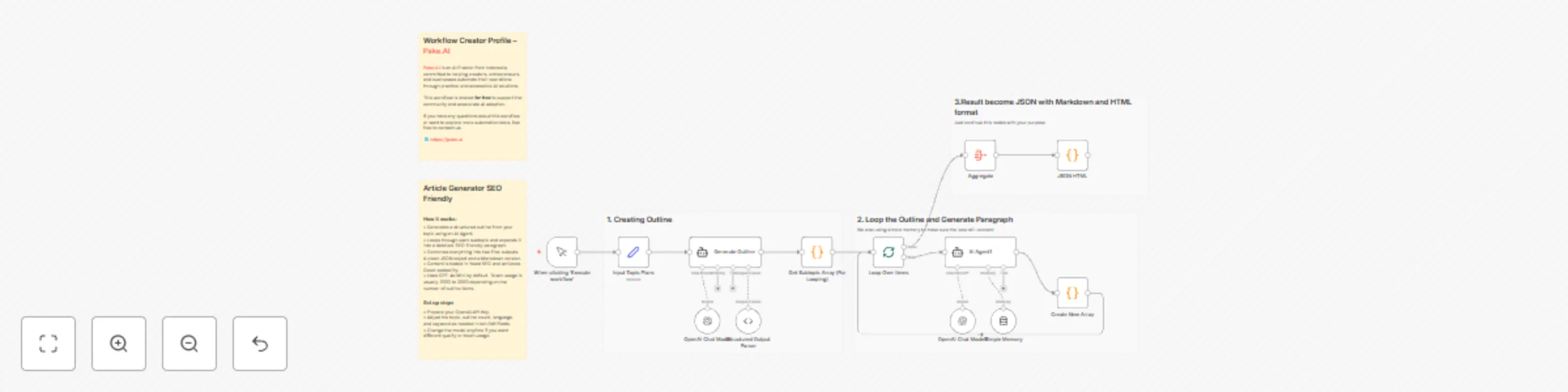 Workflow preview: Create SEO-Optimized Blog Articles with GPT-4o Mini's Multi-Stage Generation