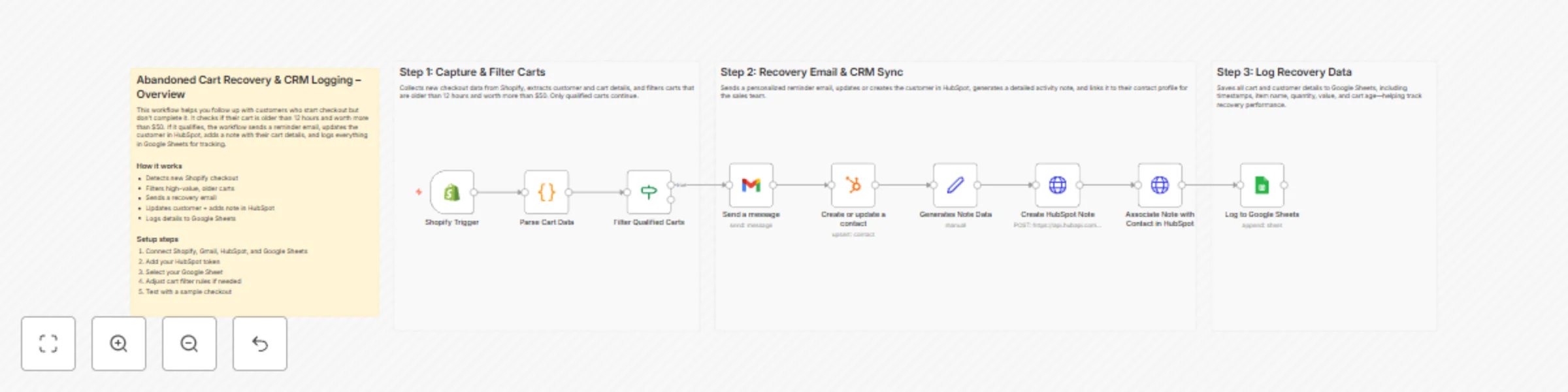Workflow preview: Recover Abandoned Shopify Carts with Email Follow-ups, HubSpot CRM & Google Sheets Tracking