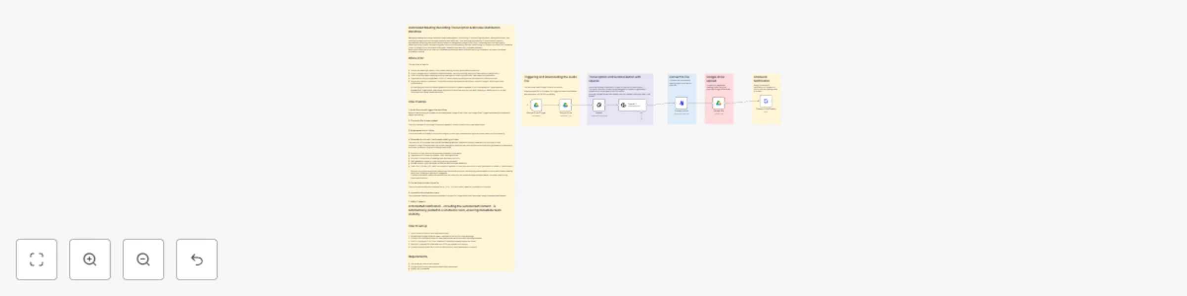Workflow preview: Automate meeting transcription & minutes distribution with OpenAI and Google Drive