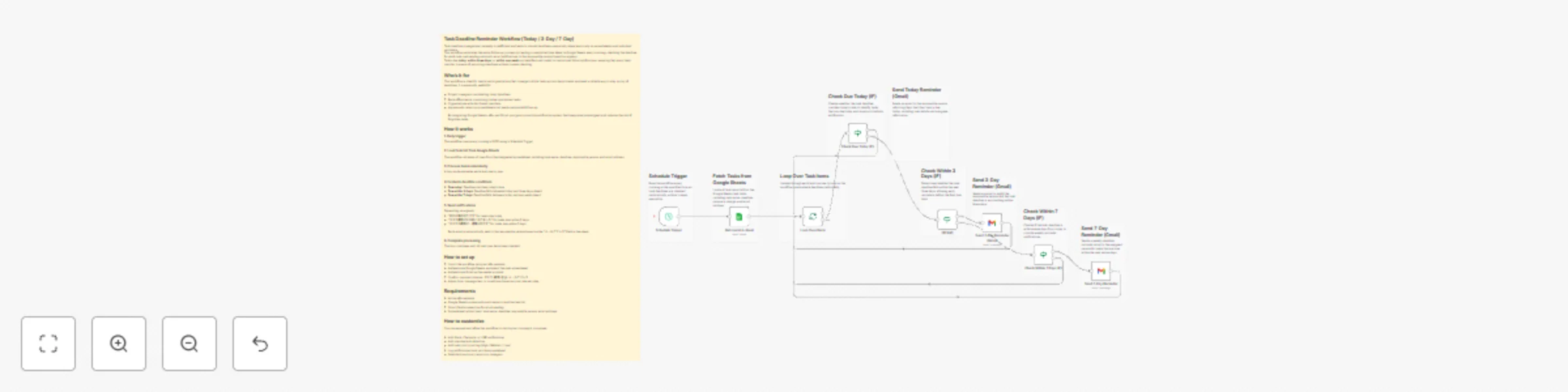 Workflow preview: Automate task deadline reminders with Google Sheets and Gmail (Today/3-Day/7-Day)