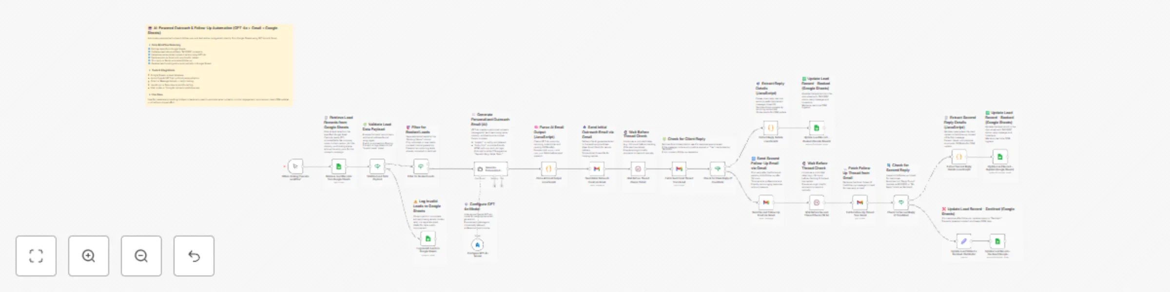 AI-powered outreach & follow-up automation (GPT-4o + Gmail + Google Sheets) preview