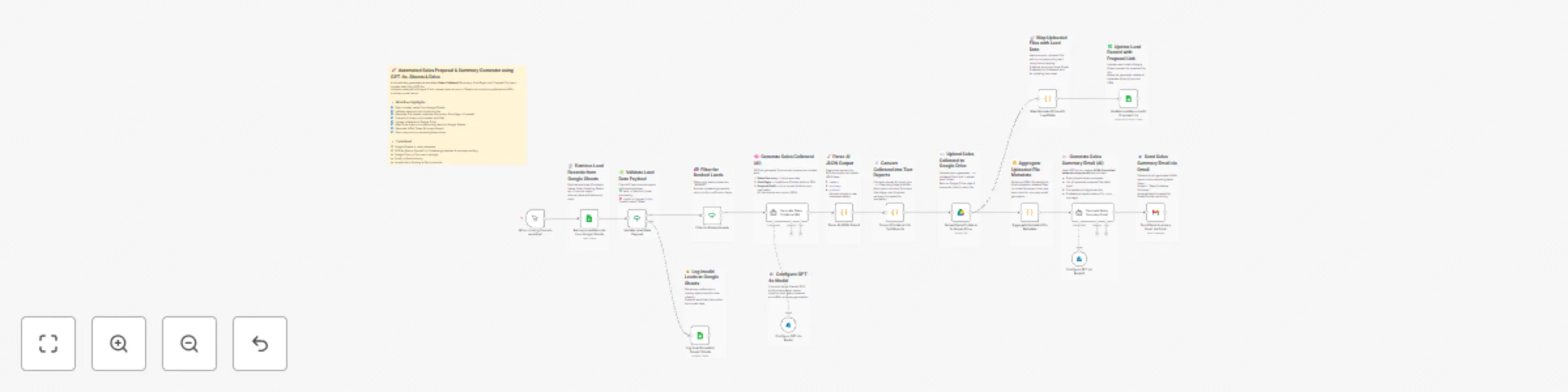Automated sales proposal & summary generator using GPT-4o, Sheets, Drive & Gmail preview