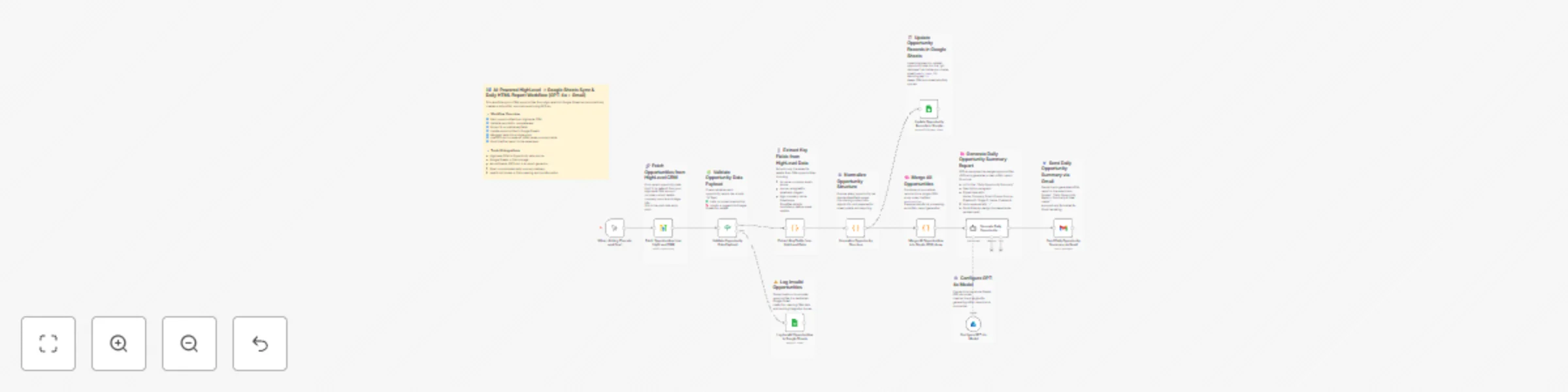 Sync HighLevel CRM to Google Sheets with GPT-4o daily reports via Gmail preview