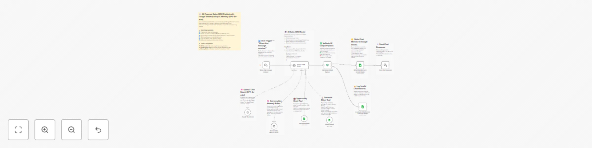 Workflow preview: Sales CRM chatbot with GPT-4o-mini, Google Sheets lookup & memory