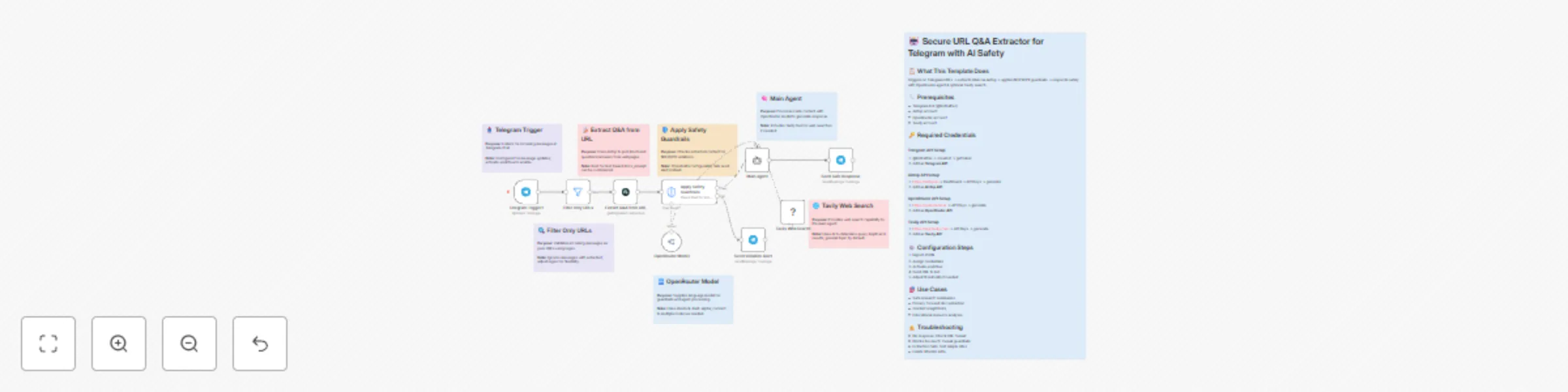 Workflow preview: Extract & process Q&A from URLs with Airtop, OpenRouter AI & Safety Guardrails