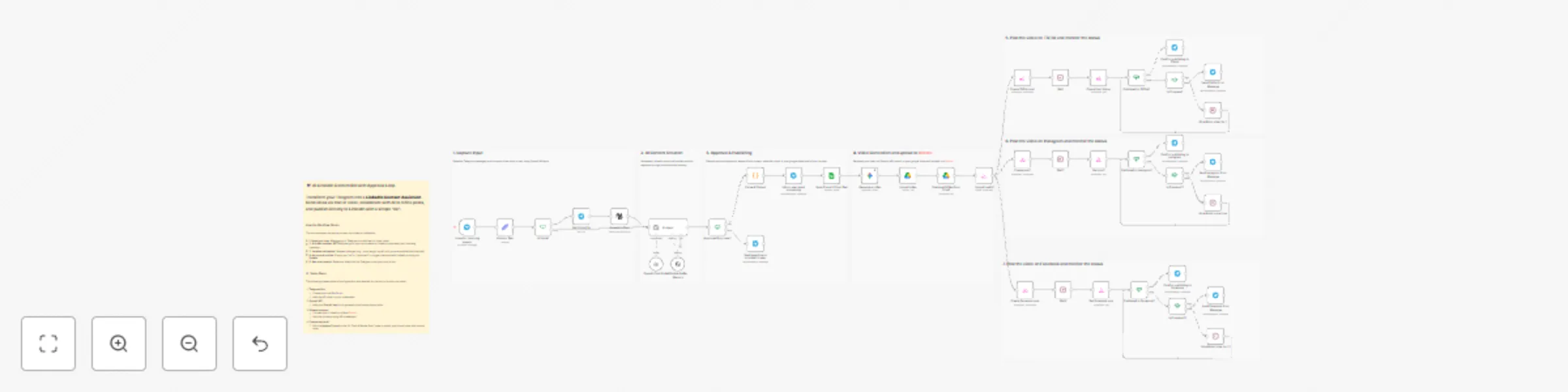 Workflow preview: Create & share AI videos with Telegram, Gemini & post to TikTok, Instagram, FB