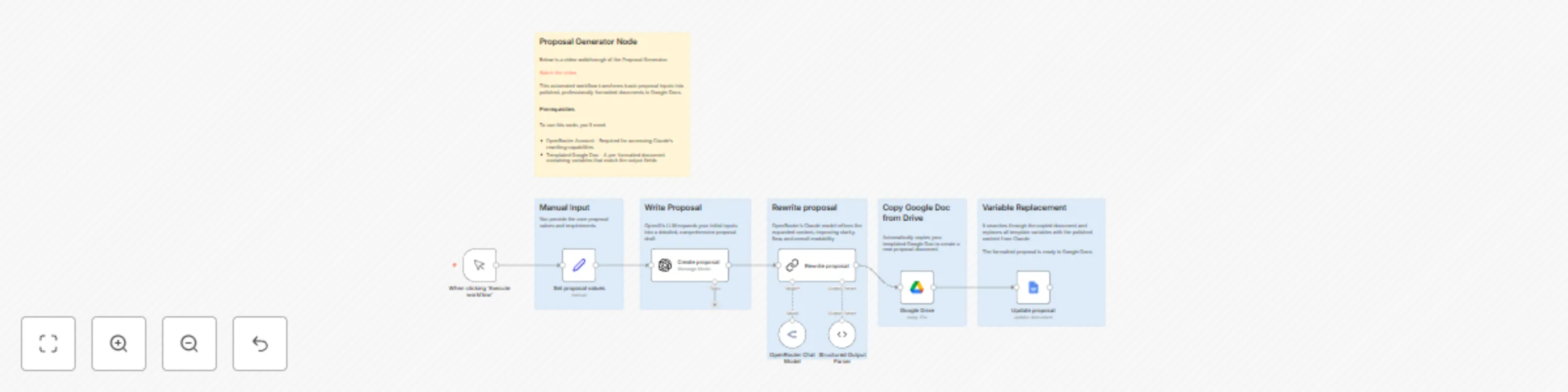 Workflow preview: Create professional proposals using Dual AI and Google Docs templates