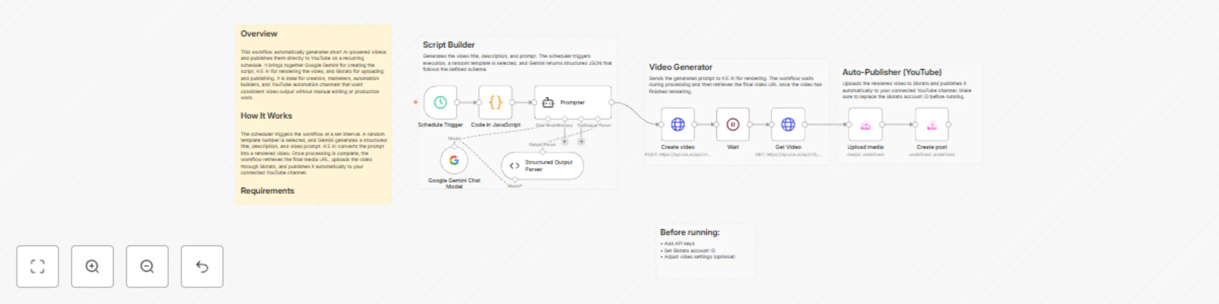 Workflow preview: Auto-generate AI videos and publish to YouTube with Gemini, KIE AI & Blotato