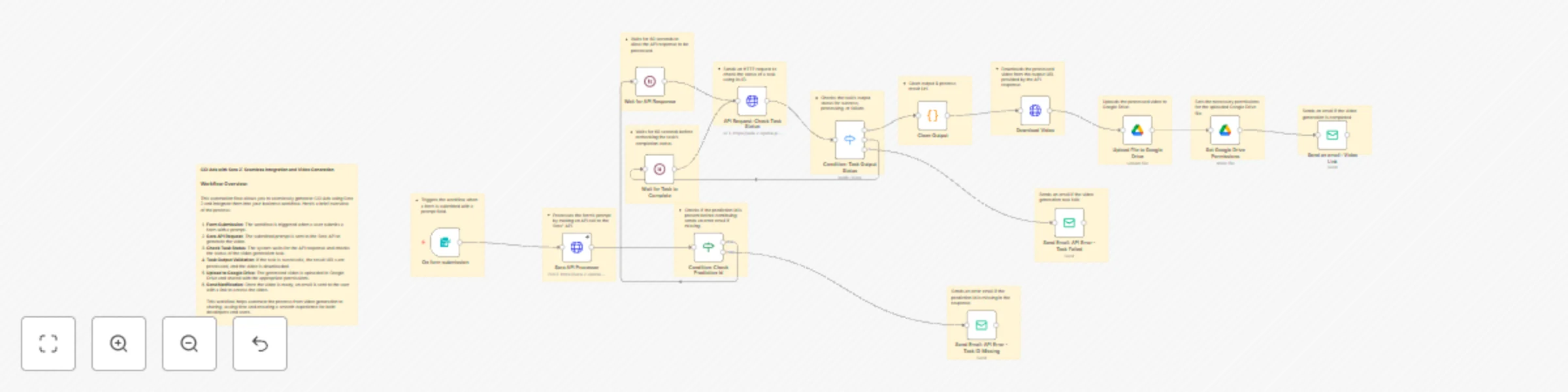 Workflow preview: Create stunning CGI videos with Sora 2 API and Google Drive integration