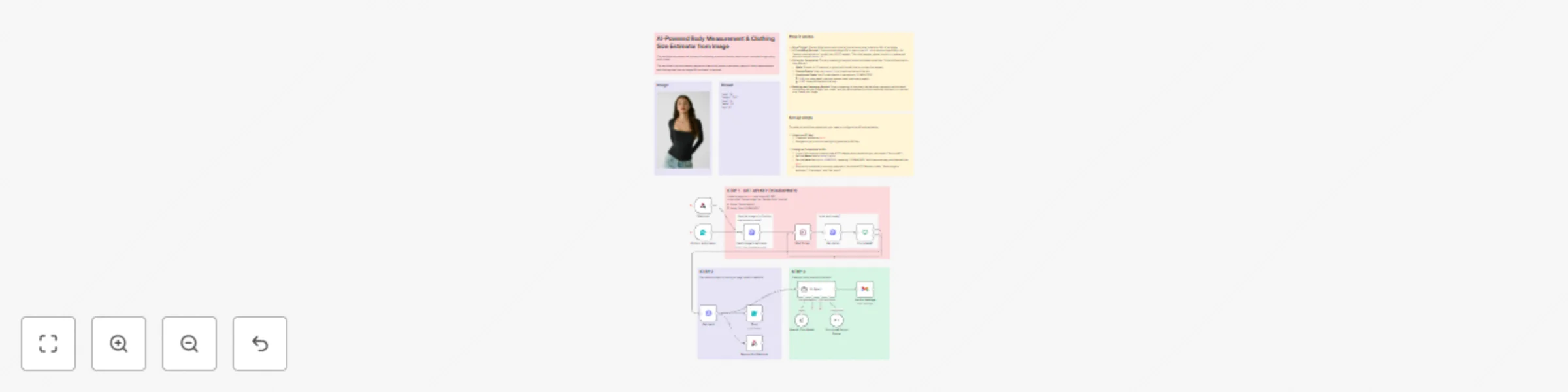 Workflow preview: AI-powered body measurement & clothing size estimator from image with Fal.ai