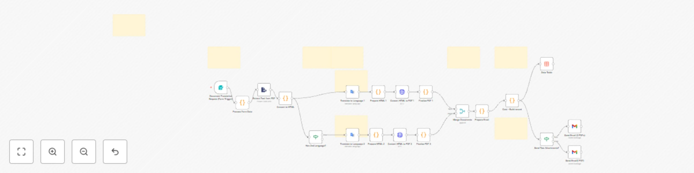 Workflow preview: Translate PDFs into multiple languages with Google Translate & ConvertAPI cost tracking