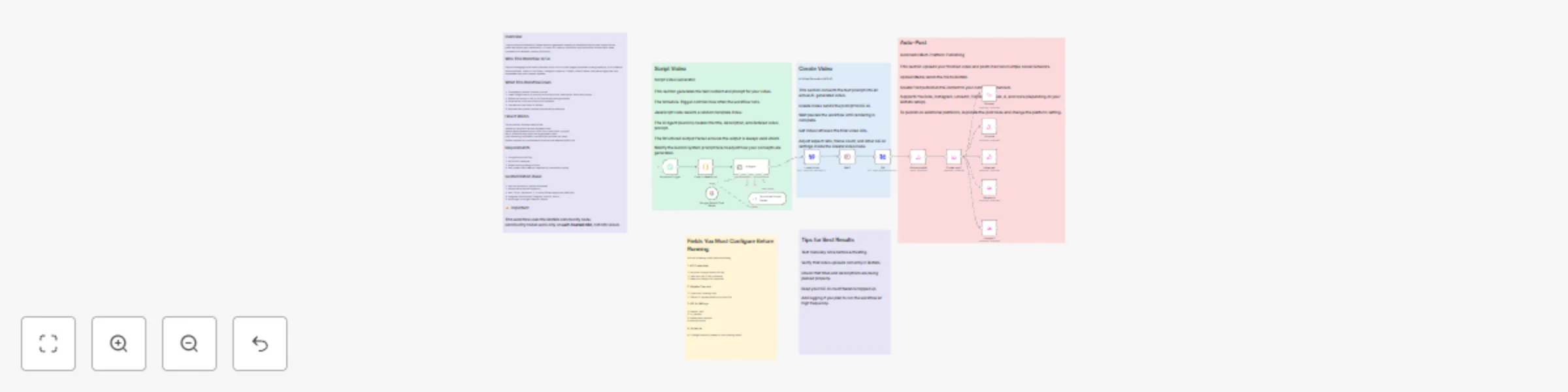 Workflow preview: Auto-generate AI videos with Gemini, KIE AI Sora-2 & Blotato (Multi-Platform)