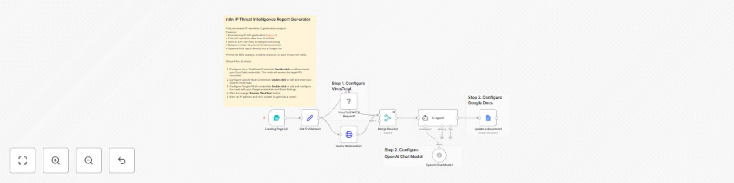 Workflow preview: IP threat intelligence report generator with VirusTotal, OpenAI and Google Docs