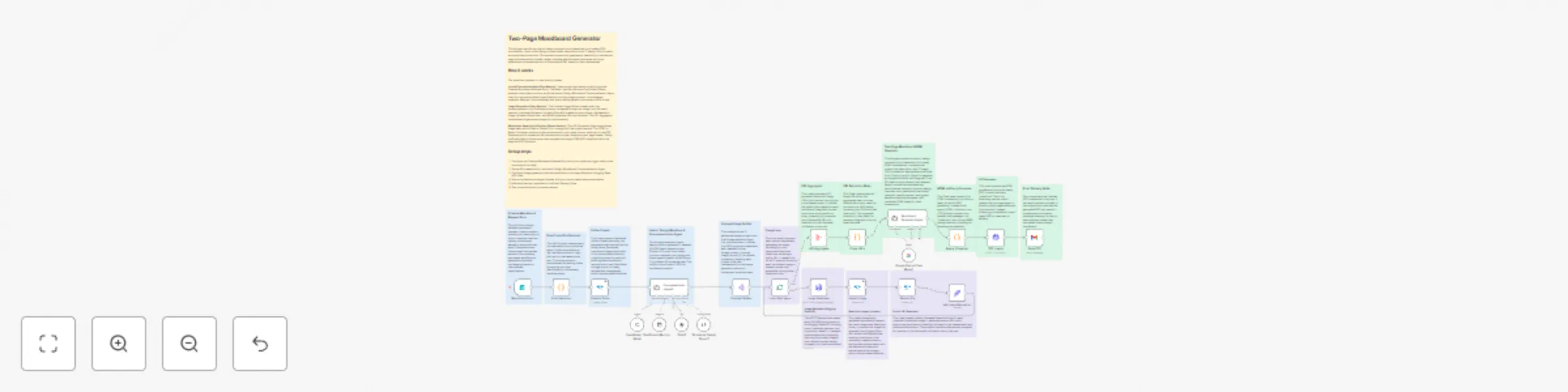 Workflow preview: Generate Interior Moodboards with Claude/Gemini Agents, Hugging Face Image Generation, and PDF Export