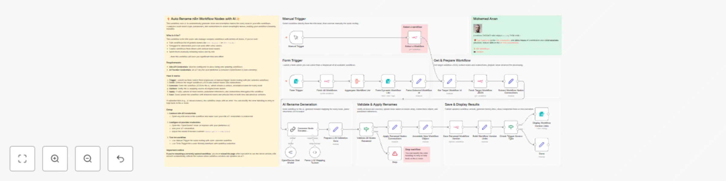 Workflow preview: Auto Generate Descriptive Node Names with AI for Workflow Readability