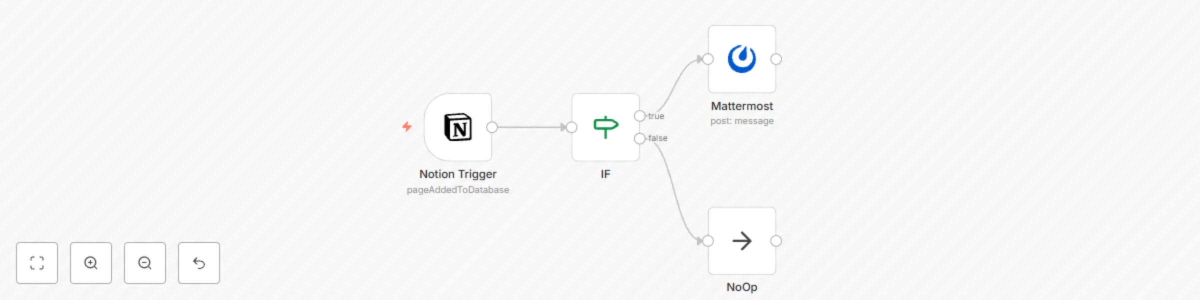 Workflow preview: Receive a Mattermost message when new record gets added to Notion