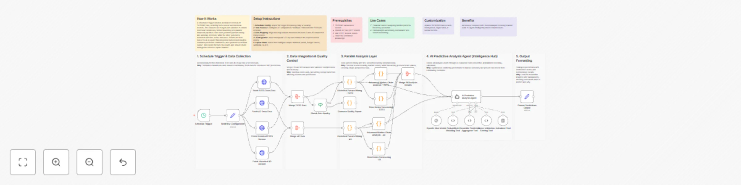 Workflow preview: Singapore Lottery Predictive Analytics and Pattern Mining System