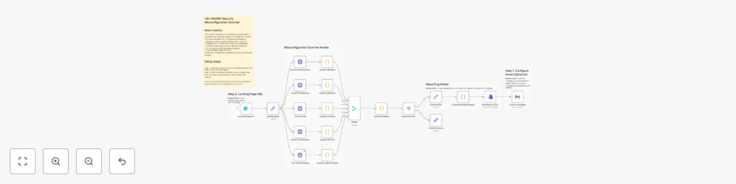 Workflow preview: Web security scanner for OWASP compliance with Markdown reports